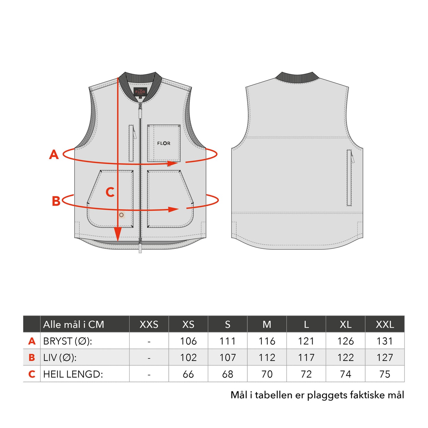 Sør vest